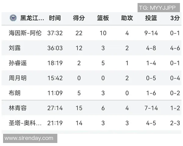 全国锦标赛最新积分榜揭晓北京篮球队以78分稳居第一位