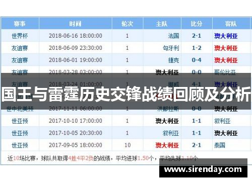 国王与雷霆历史交锋战绩回顾及分析